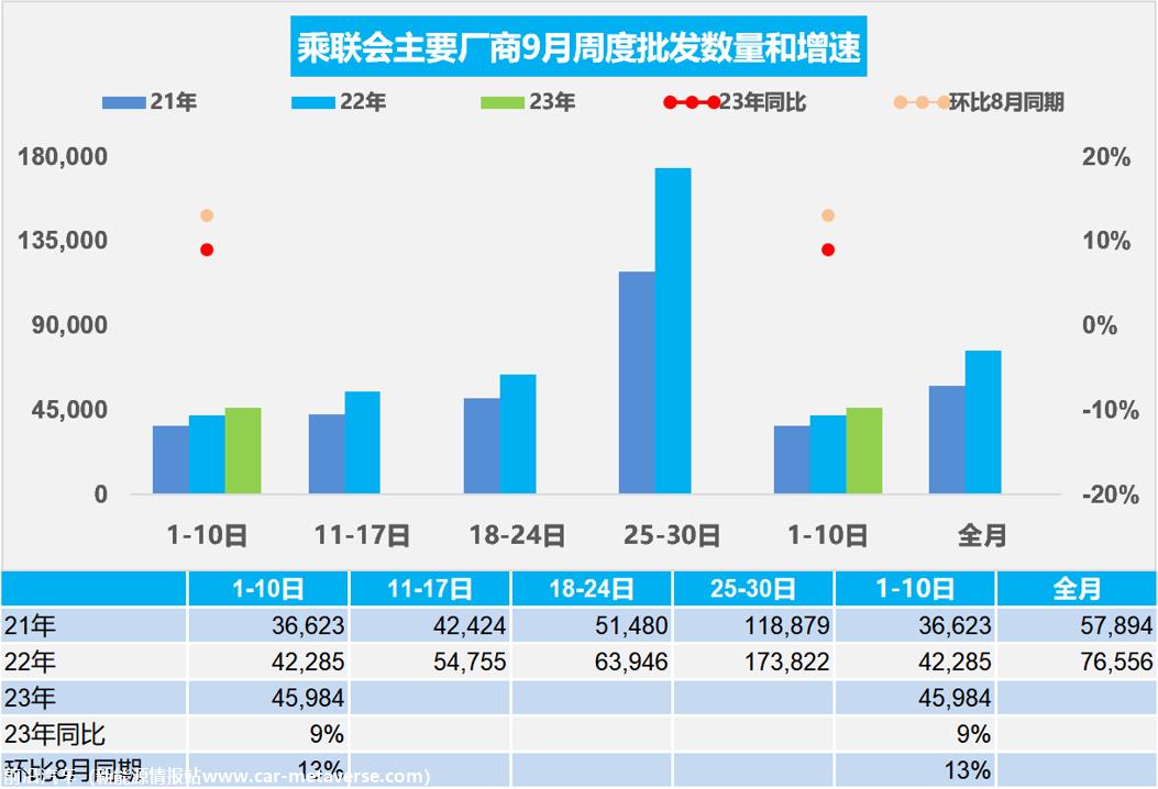 【周度分析】车市扫描(20230901-0910)