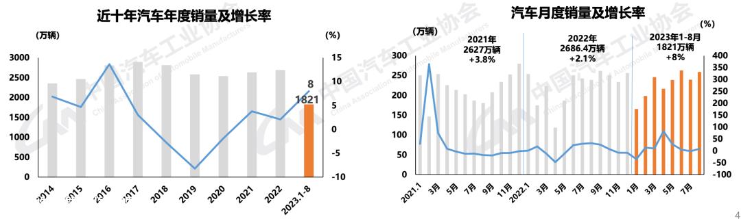 线下验车上牌忙,8月份新能源汽车销量数据亮眼