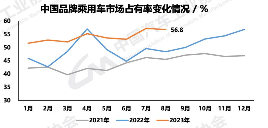 线下验车上牌忙,8月份新能源汽车销量数据亮眼