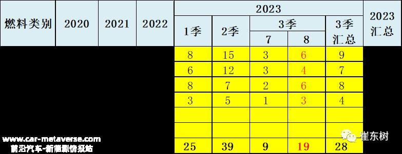 中国汽车市场正在经历一场前所未有的革命