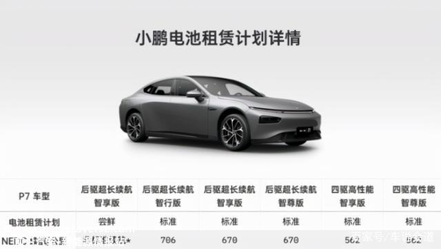 降低电动汽车成本最明显的方法是将汽车电力分开,实施更换策略