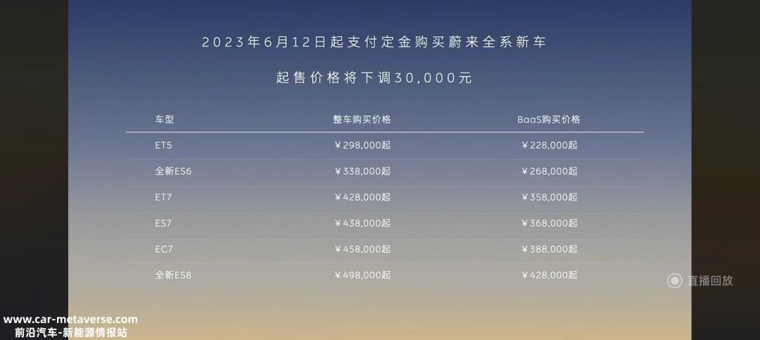 蔚来第二季度收入87.71亿元,同比下降 14