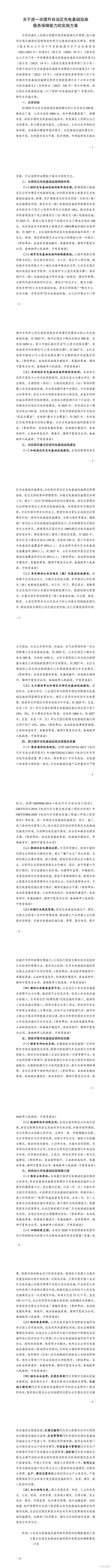 宁夏：2025年全区充电基础设施规模达到公共充电站500座、换电站7座