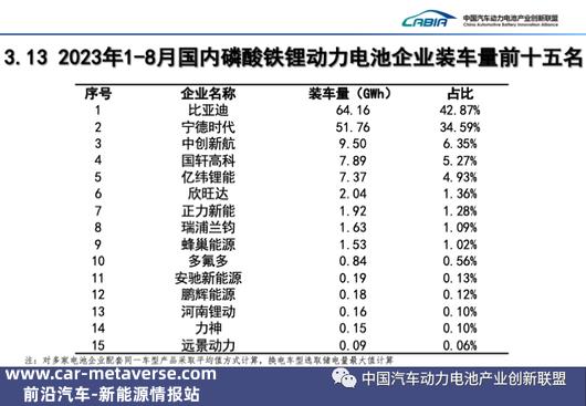 宁德时代，多少胜算？