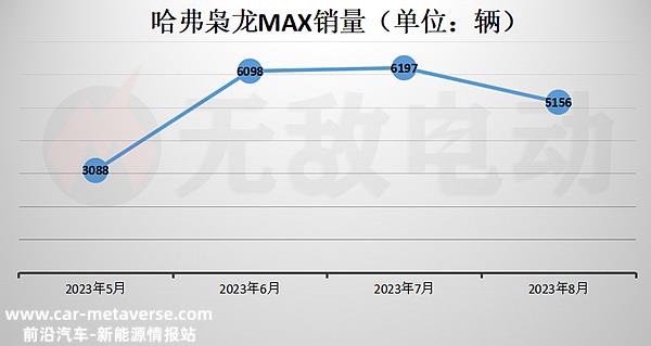 枭龙MAX缺点太多？枭龙MAX车主优缺点口碑