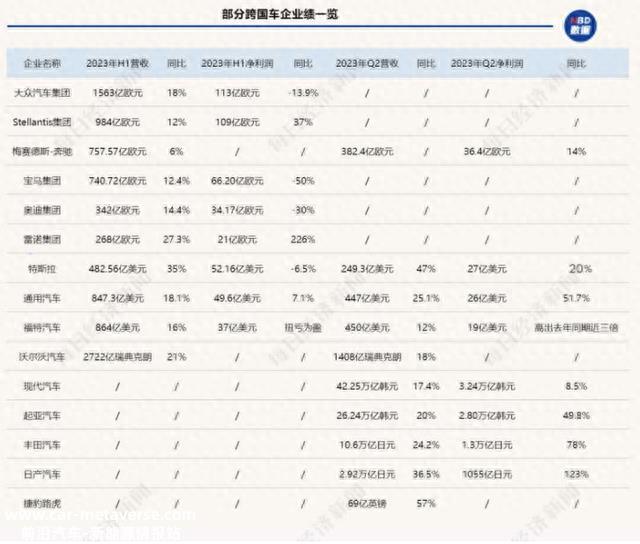 都是全球前十，凭什么比亚迪还能涨？