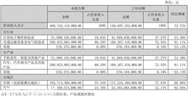 都是全球前十，凭什么比亚迪还能涨？