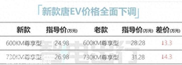 比亚迪确认：新款唐SUV售价4.3万元！配件多，性价比太高