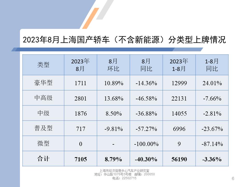 【地方市场】2023年8月份上海汽车市场分析