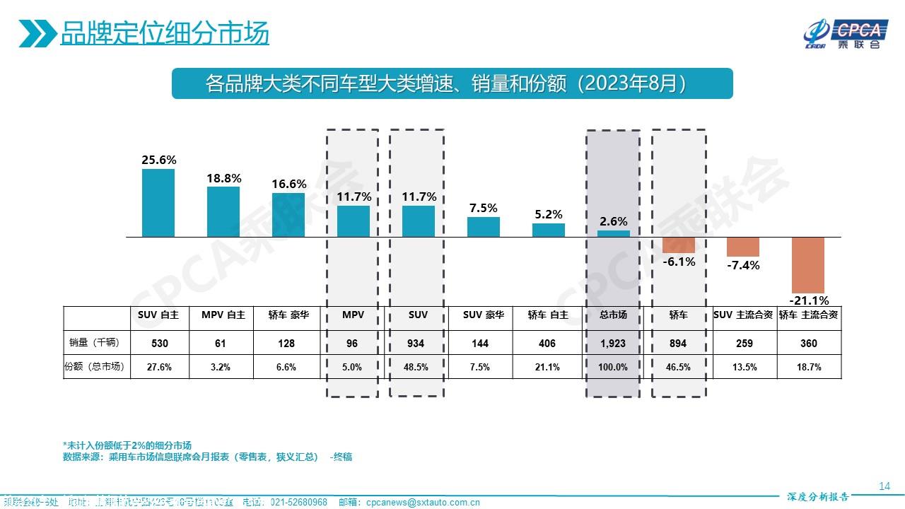 【深度分析】2023年8月份全国乘用车市场深度分析报告