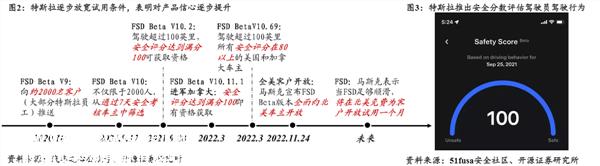 5万级无人能做好全面的智能辅助驾驶汽车'