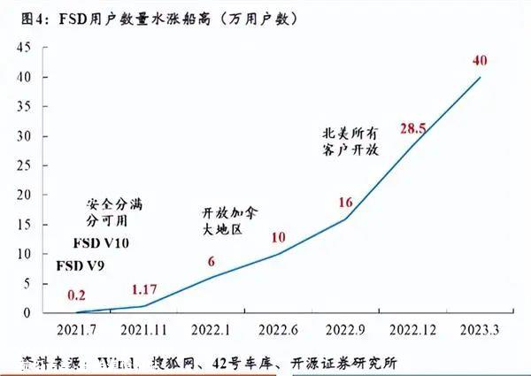 5万级无人能做好全面的智能辅助驾驶汽车'