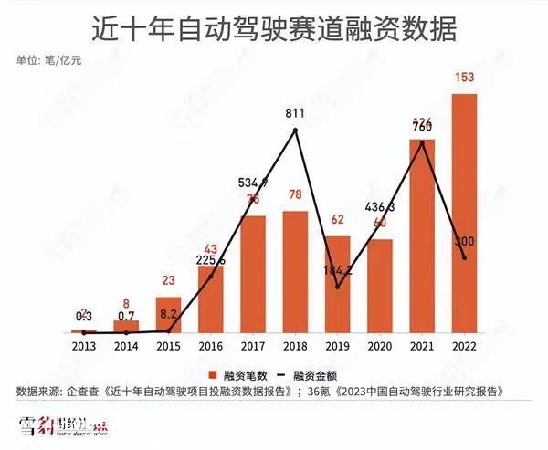 5万级无人能做好全面的智能辅助驾驶汽车'