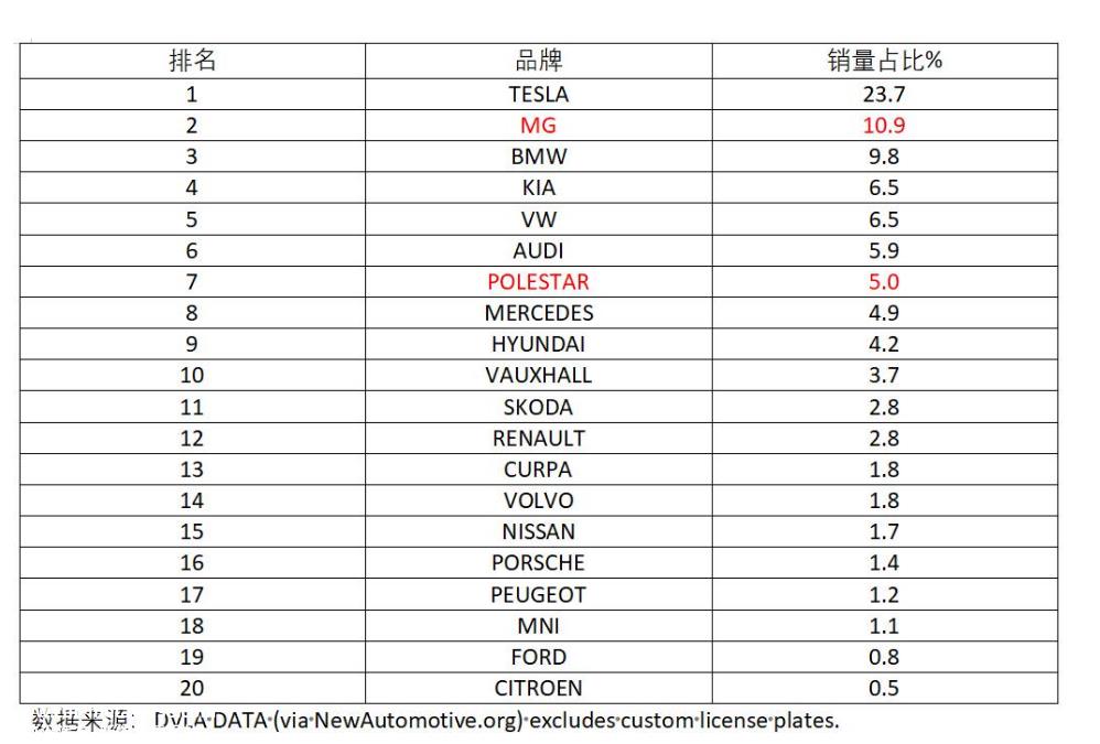 欧盟将对从中国进口的电动汽车进行反补贴调查