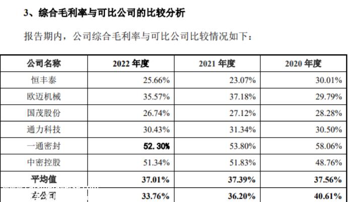 022年长城搅拌资产负债率比同行平均值高出29'