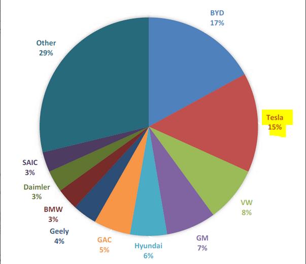 特斯拉的下一个增长机会是其下一代汽车平台