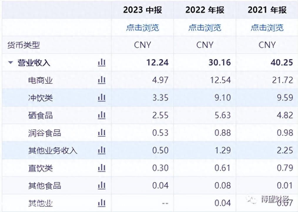 孤注一掷的跨界能让黑芝麻凤凰涅盘吗?