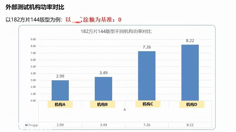 TOPCon电池转换效率 25%我不知道