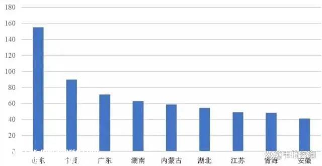 德阳全力打造新型储能之都