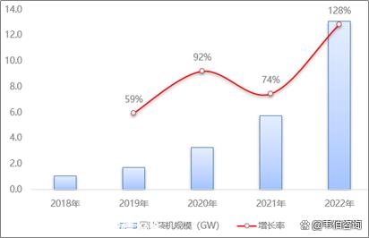 德阳全力打造新型储能之都