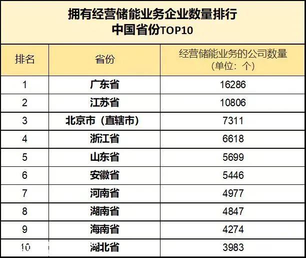 德阳全力打造新型储能之都