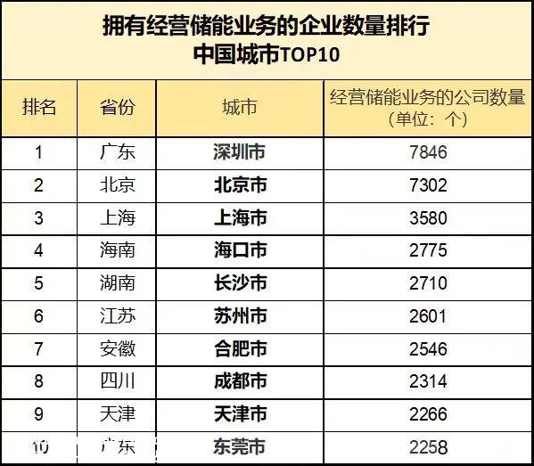 德阳全力打造新型储能之都
