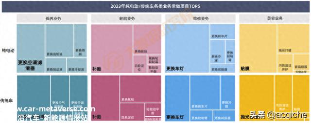 ​客单价跌破1500元，新能源车贴膜市场仍然可期丨报告