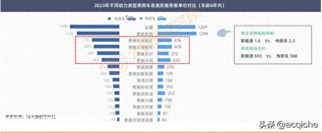 ​客单价跌破1500元，新能源车贴膜市场仍然可期丨报告