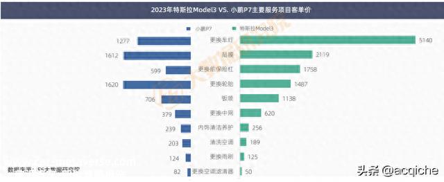 ​客单价跌破1500元，新能源车贴膜市场仍然可期丨报告