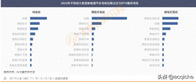 ​客单价跌破1500元，新能源车贴膜市场仍然可期丨报告