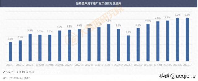 ​客单价跌破1500元，新能源车贴膜市场仍然可期丨报告