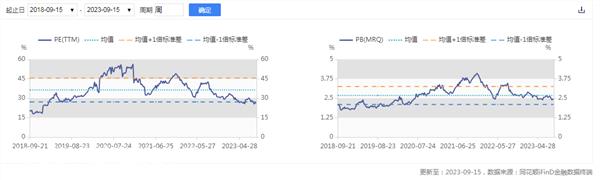 证券之星新能源汽车行业周报