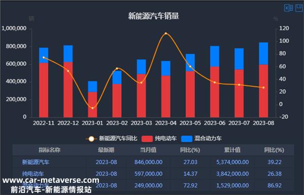 证券之星新能源汽车行业周报