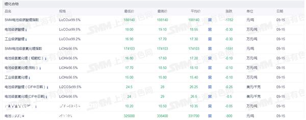 证券之星新能源汽车行业周报