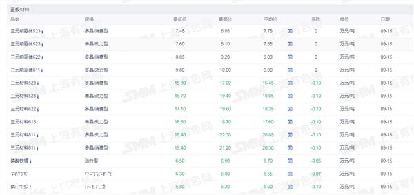 证券之星新能源汽车行业周报