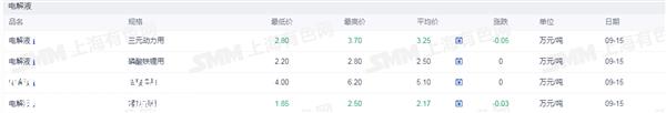 证券之星新能源汽车行业周报