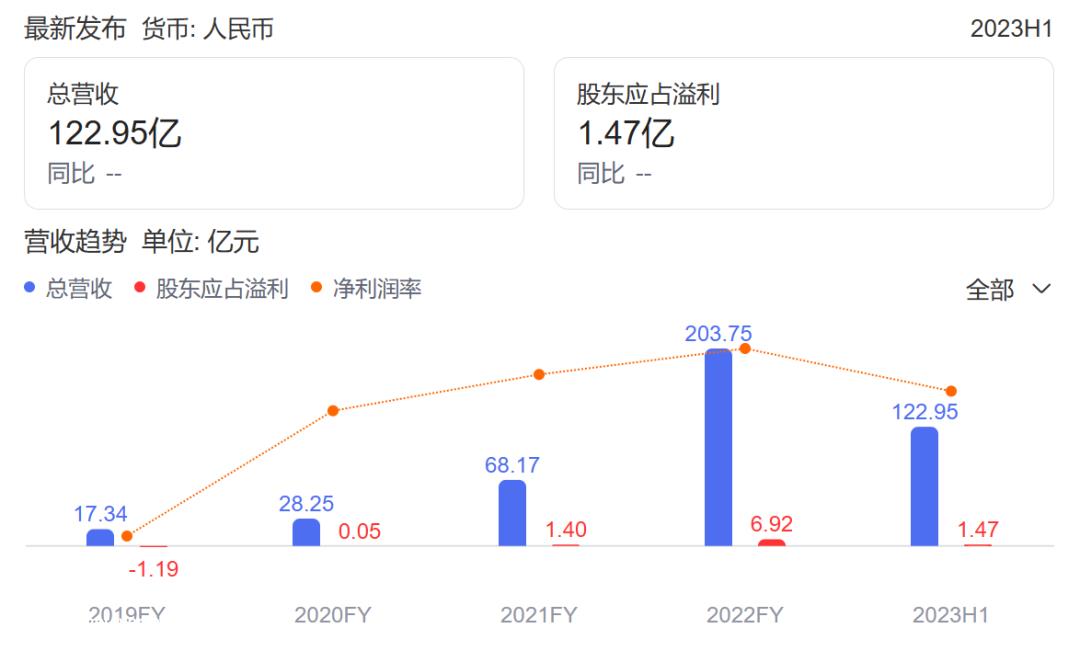 中创新航的前进之路真的能一帆风顺吗?