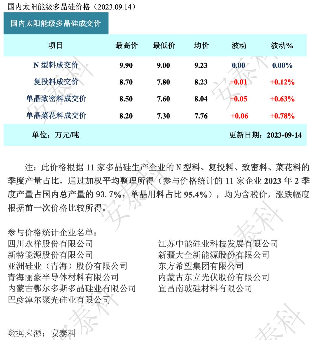 光伏要闻：钧达股份已建立N型BC产品实验线