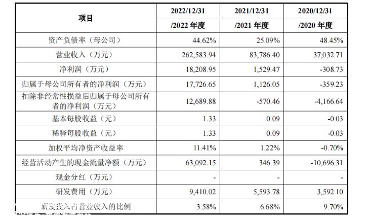 海博思创将成为国内储能系统集成领域第一股