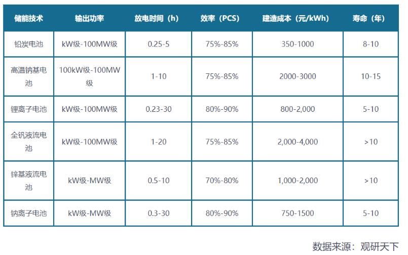 铅酸电池升级版,安全摆中间