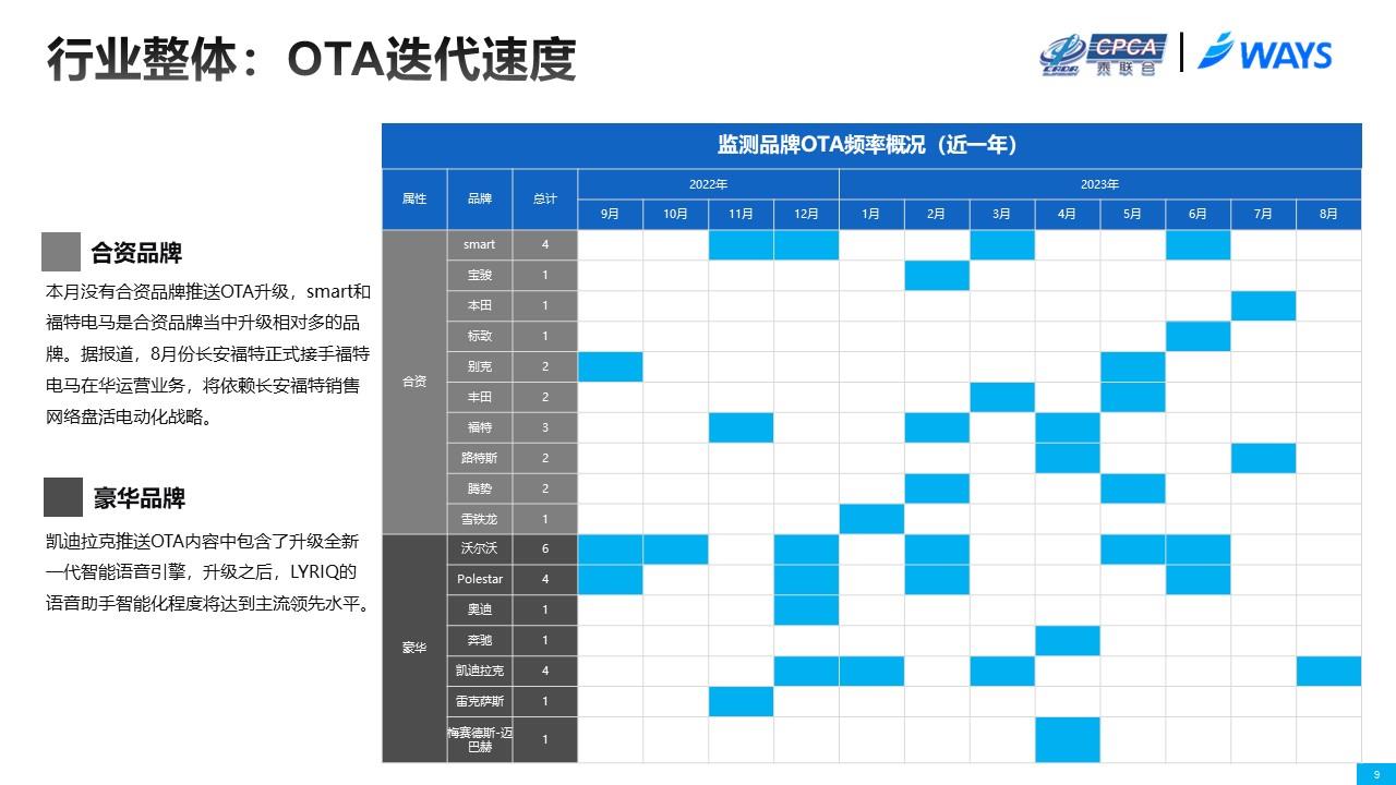 【联合发布】2023年8月OTA监测月报