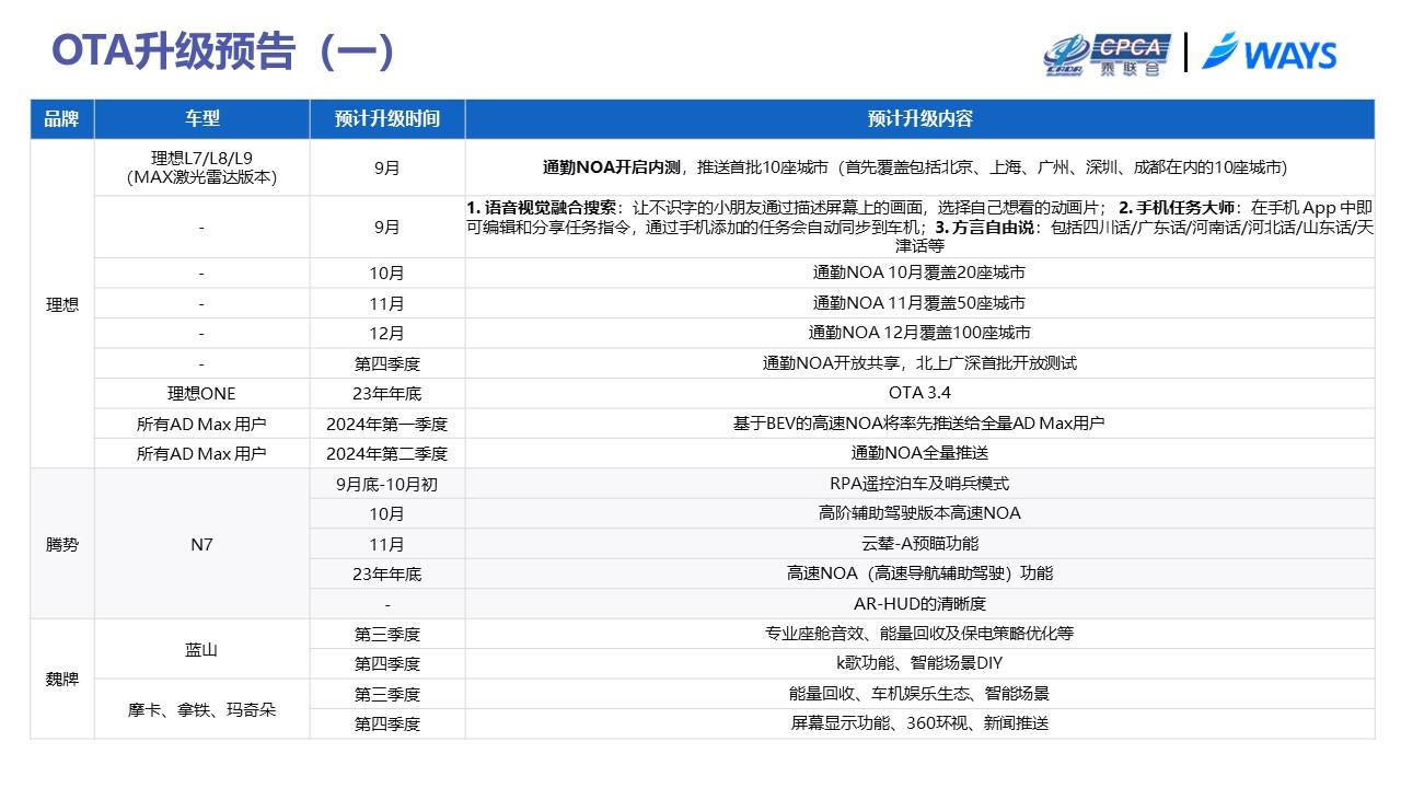 【联合发布】2023年8月OTA监测月报