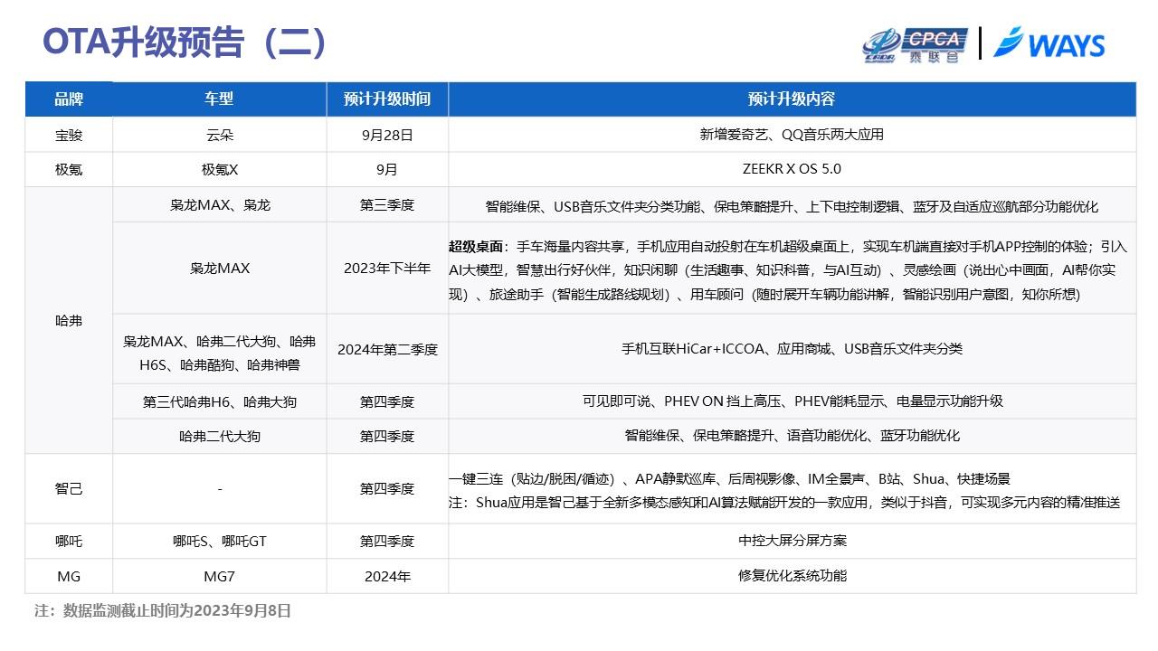 【联合发布】2023年8月OTA监测月报