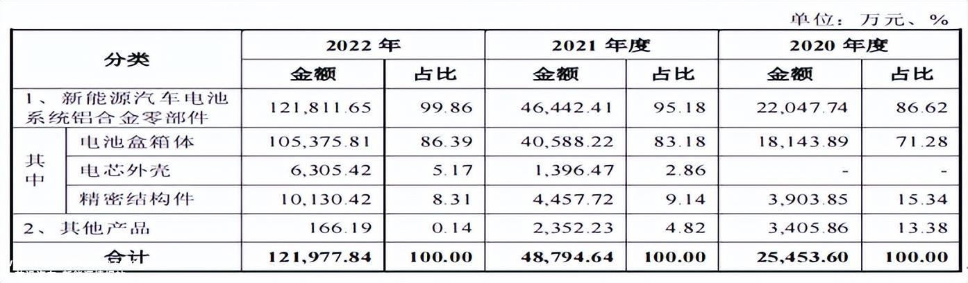 新铝时代父女持股一半以上,同期转让不同价格