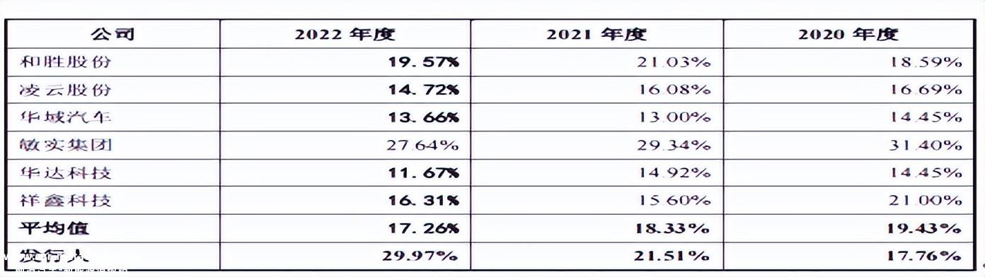 新铝时代父女持股一半以上,同期转让不同价格