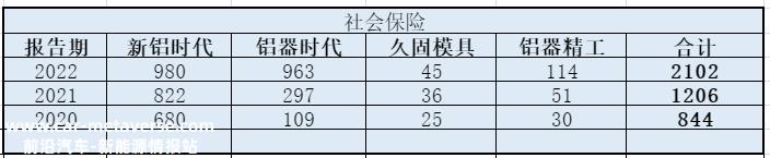 新铝时代父女持股一半以上,同期转让不同价格
