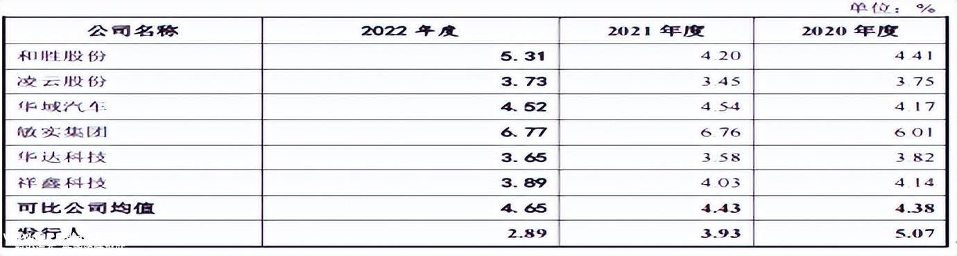新铝时代父女持股一半以上,同期转让不同价格