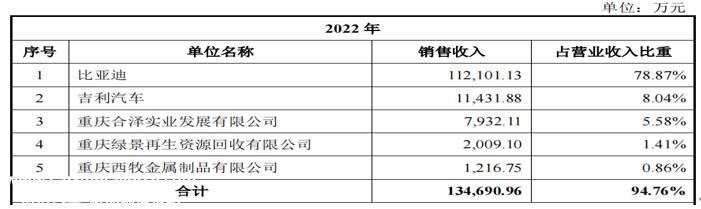 新铝时代父女持股一半以上,同期转让不同价格
