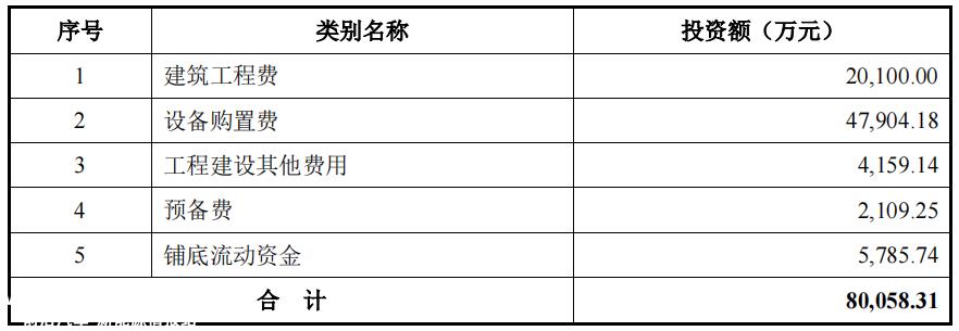 新铝时代父女持股一半以上,同期转让不同价格
