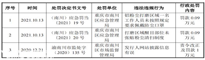 新铝时代父女持股一半以上,同期转让不同价格